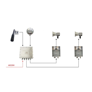 Explosion Proof Intercom System